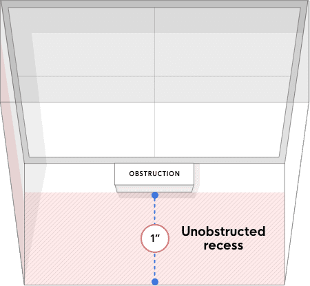 Unobstructed recess space