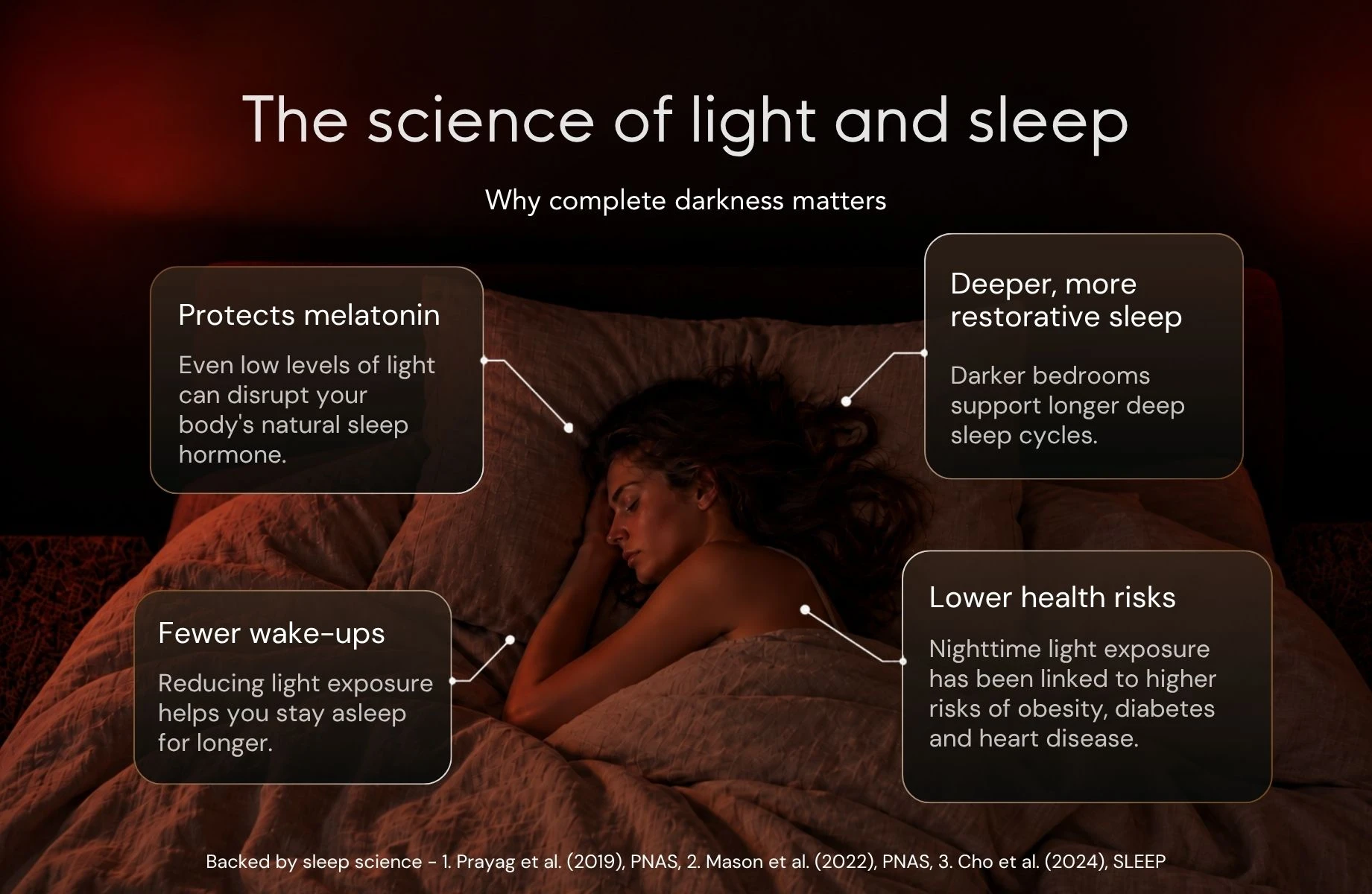 The science of better sleep — complete darkness protects melatonin, deepens sleep, reduces wake-ups and supports long-term health